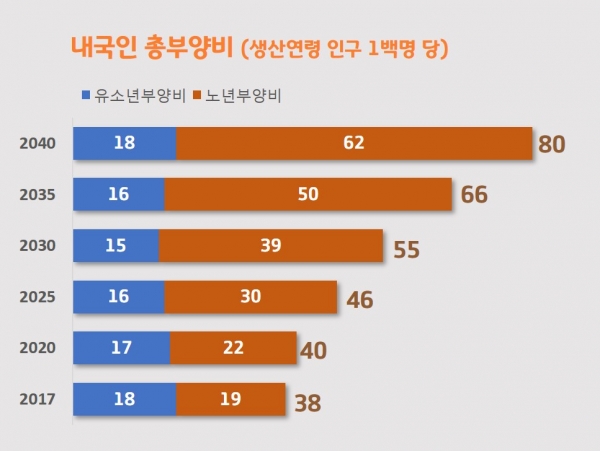 (자료=통계청, 그래픽=김남기 기자