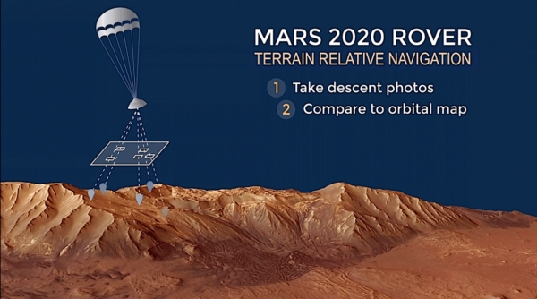 인간이 달과 화성에 대한 탐사에 도움이 될 Terrain-Relative Navigation