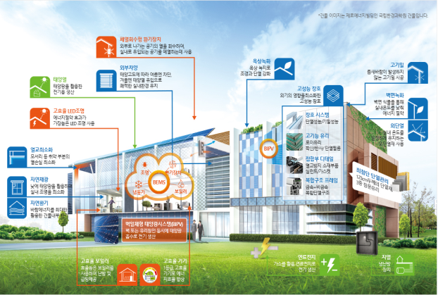(서울시의 그린리모델링 사업을 설명하는 에너지소비 최소화 건물 개념도. 사진=서울시 제공)
