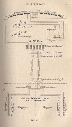 1881년에 클레망 아데르가 개발한 테아트로폰 시스템의 설계 개요도. 오페라 무대에서 80개의 송화기로 수집한 음향이 중간 중계기를 거쳐 다수의 테아트로폰 수신기에 스테레오 음향으로 전달되는 방식을 보여주고 있다. 퍼블릭 도메인
