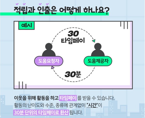 서울시간은행 타임 페이. 그래픽=서울복지재단