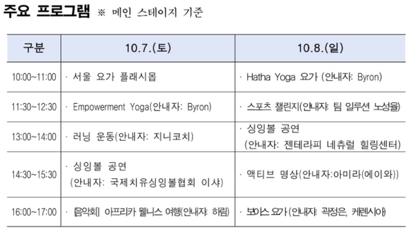 ‘2023 서울 웰니스 위크(Seoul Wellness Week)’ 주요행사. 표=서울시 제공