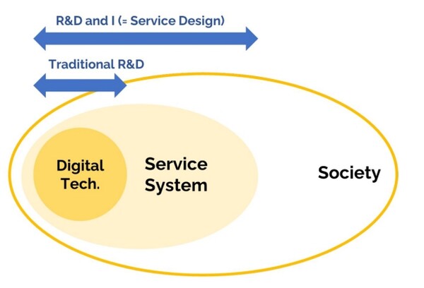 ‘R&amp;D+I(나)=Inovation’ 플랫폼. 이미지=산업기술종합연구소 제공<br>